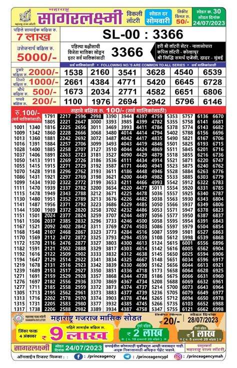 maharashtra sagarlaxmi weekly draw|Maharashtra Laxmi Weekly Lottery Results 1.9.24 .